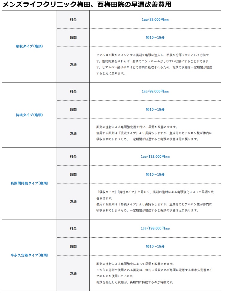 メンズライフクリニック梅田院の施術費用