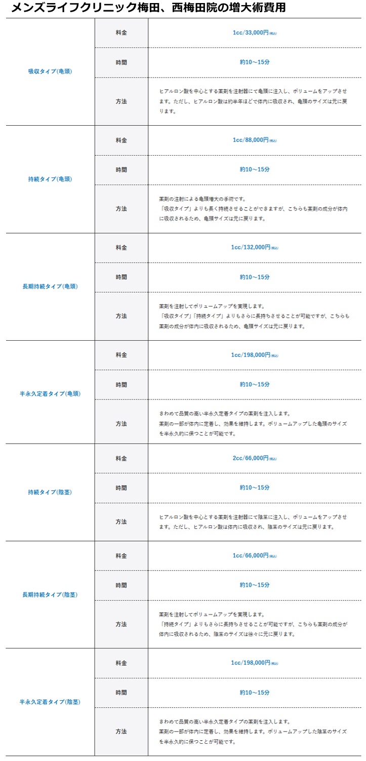 メンズライフクリニック梅田院の施術費用