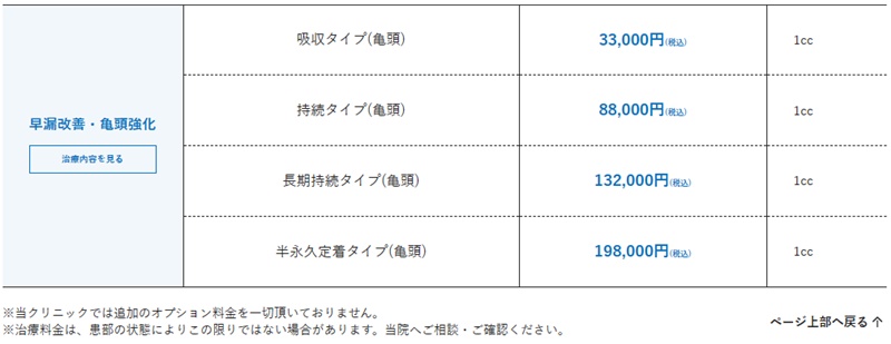 メンズライフクリニック　名古屋