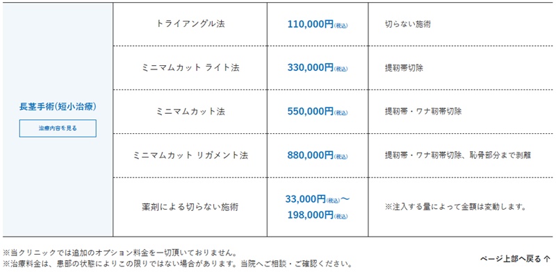 メンズライフクリニック　名古屋