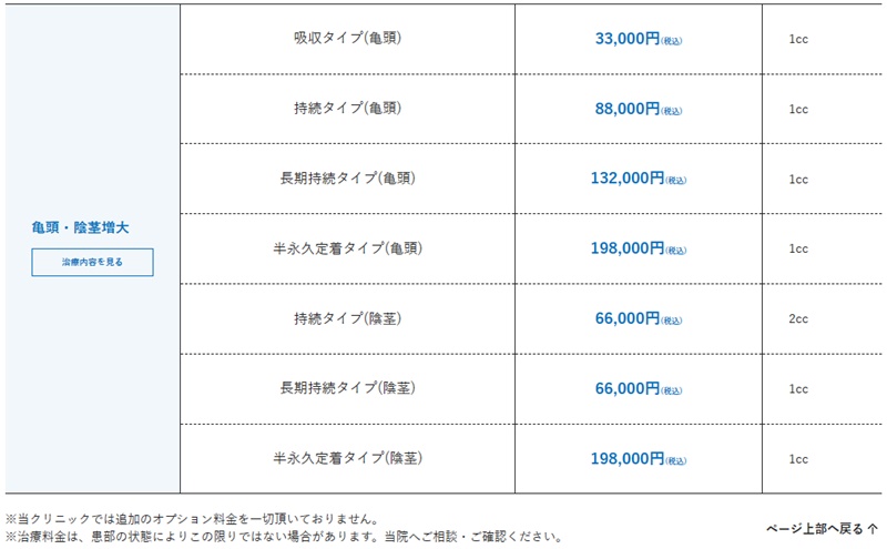 メンズライフクリニック　名古屋