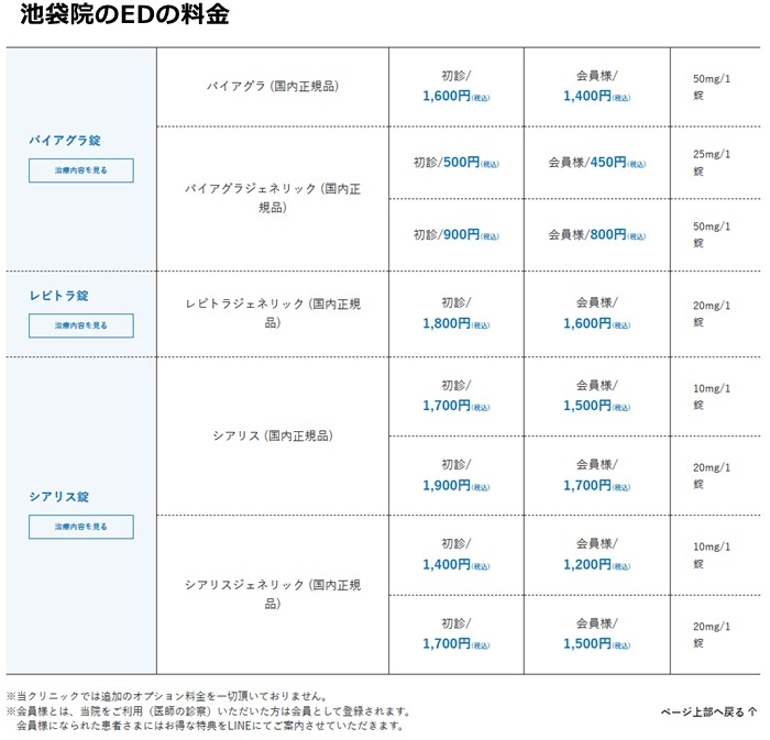 メンズライフクリニックの料金