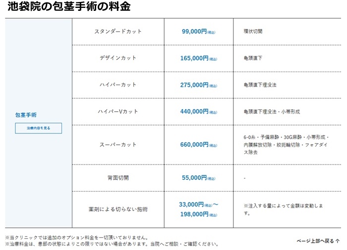 メンズライフクリニックの料金