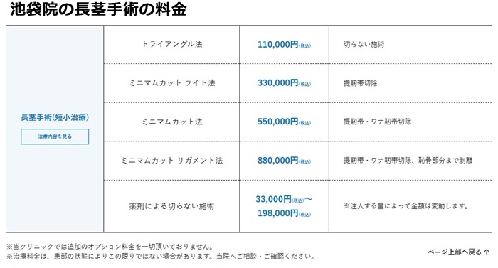 メンズライフクリニックの料金