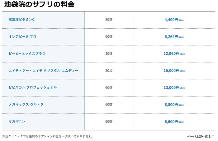 メンズライフクリニックの料金