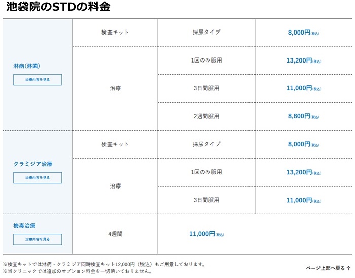 メンズライフクリニックの料金