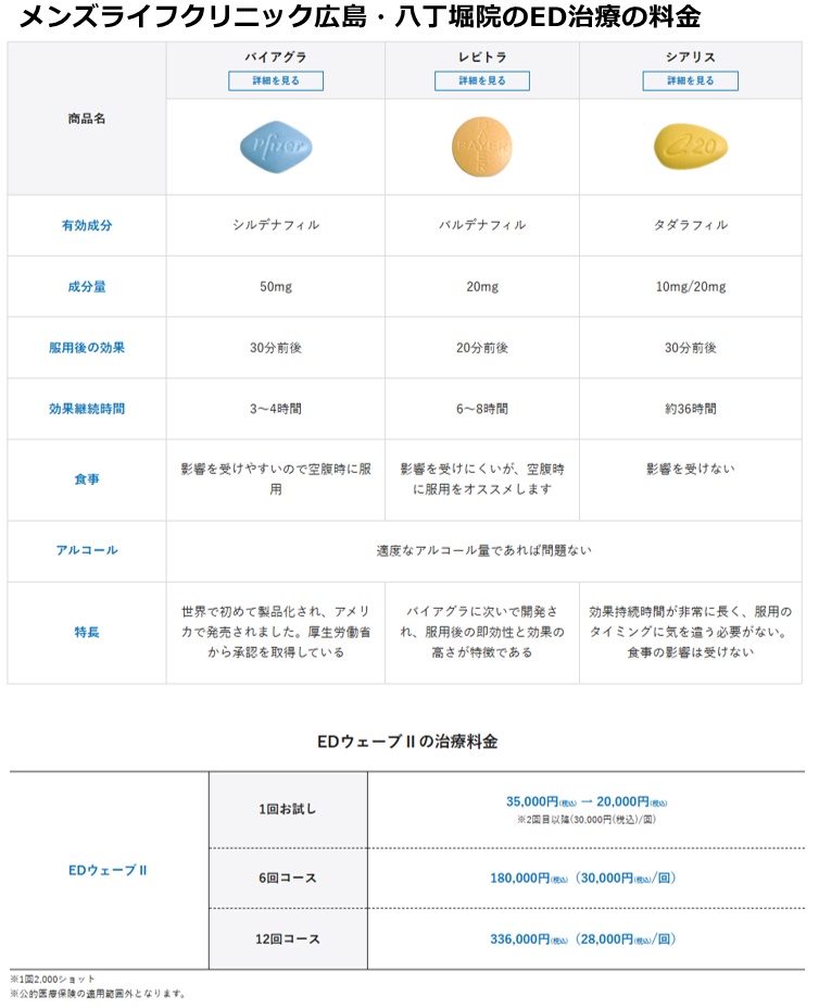 メンズライフクリニック広島院の施術料金