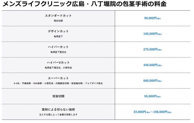 メンズライフクリニック広島院の施術料金