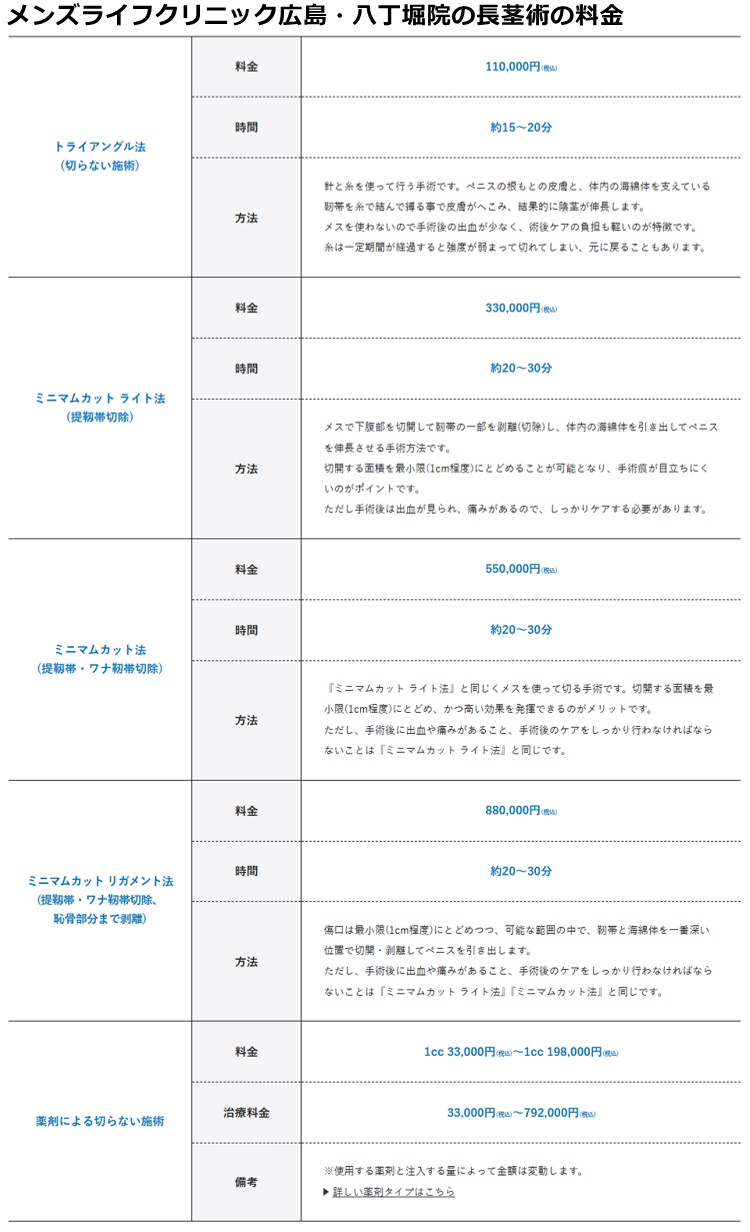 メンズライフクリニック広島院の施術料金