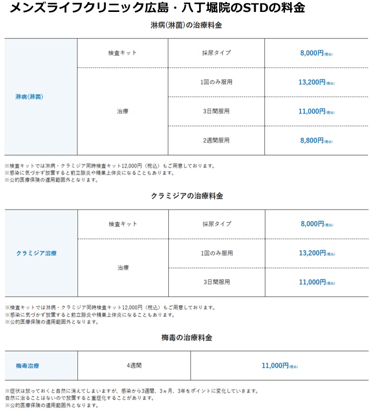 メンズライフクリニック広島院の施術料金