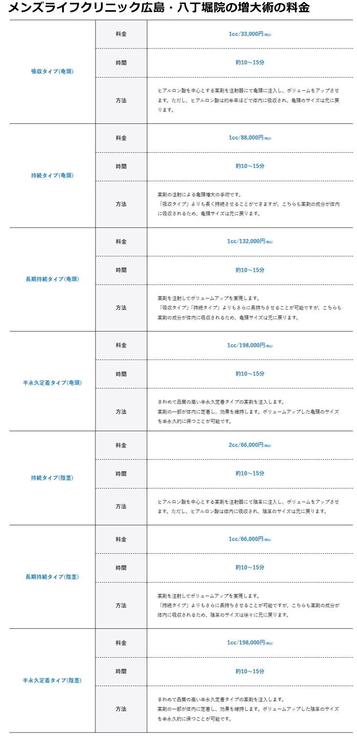 メンズライフクリニック広島院の施術料金