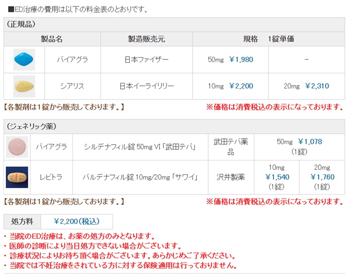 上野クリニックの料金