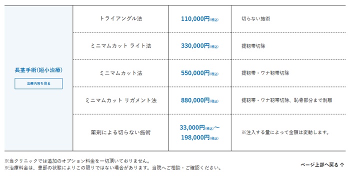 メンズライフクリニックの料金