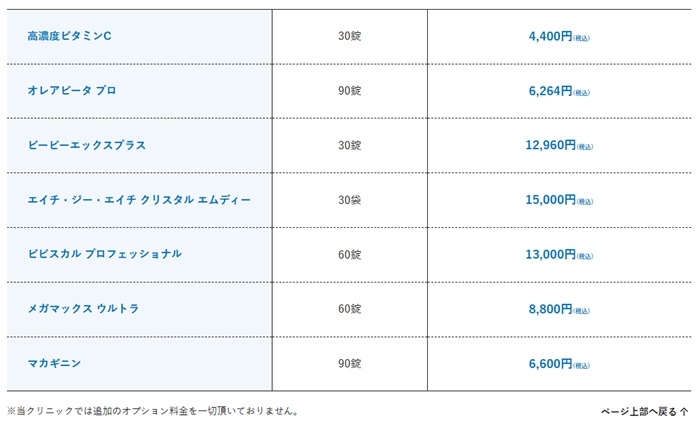 メンズライフクリニックの料金