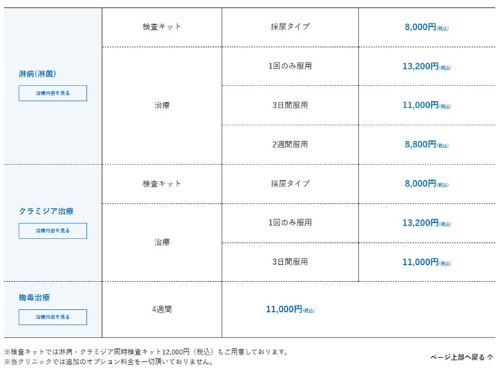 メンズライフクリニックの料金