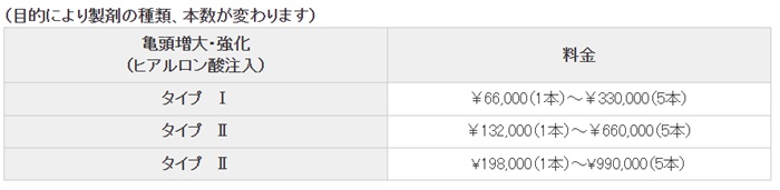 上野クリニックの料金