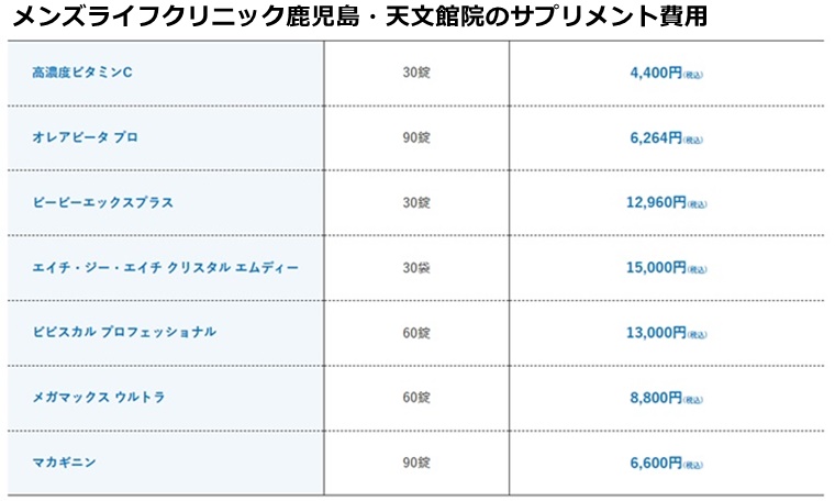 メンズライフクリニック鹿児島院の治療費用