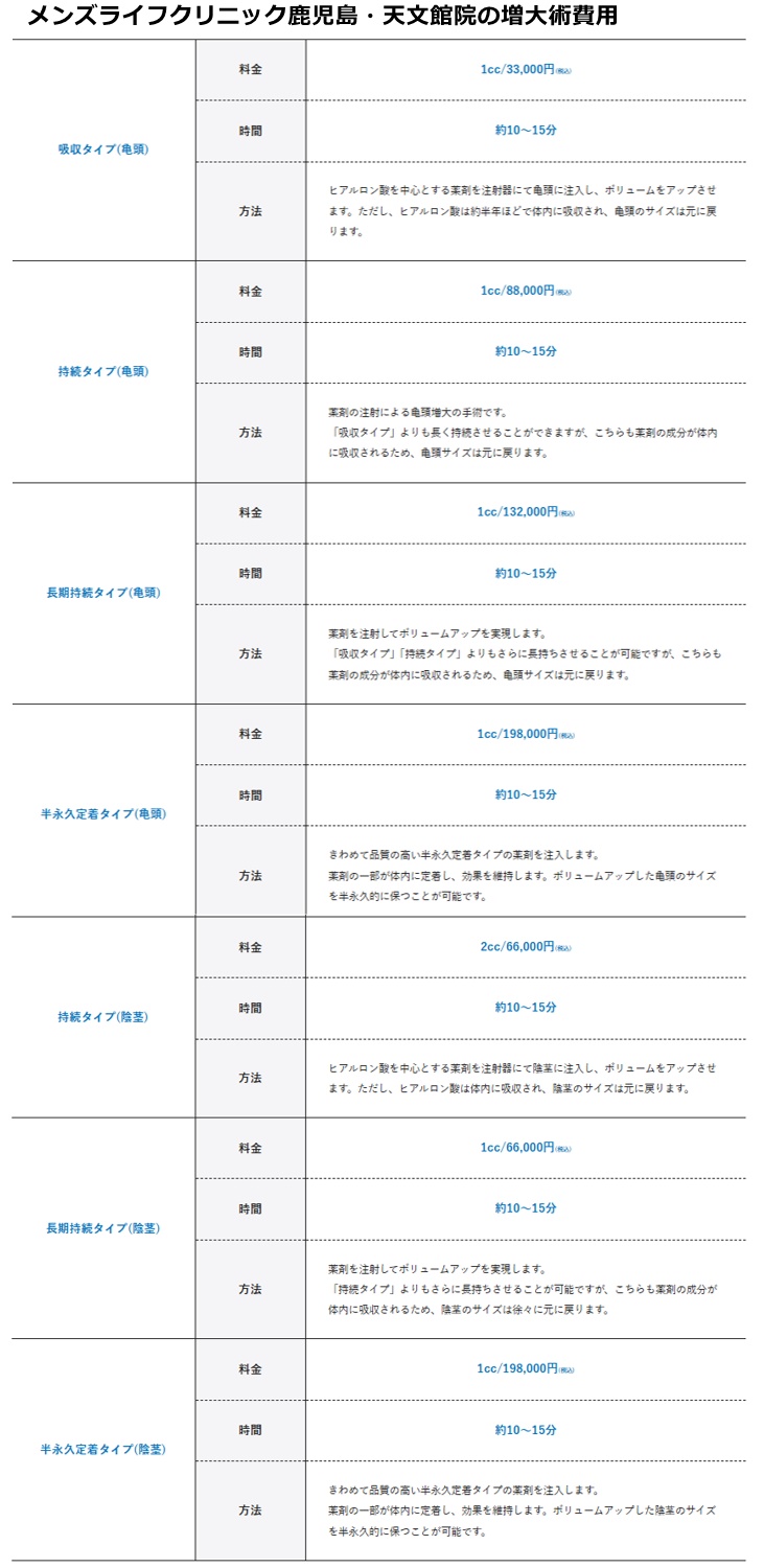 メンズライフクリニック鹿児島院の治療費用