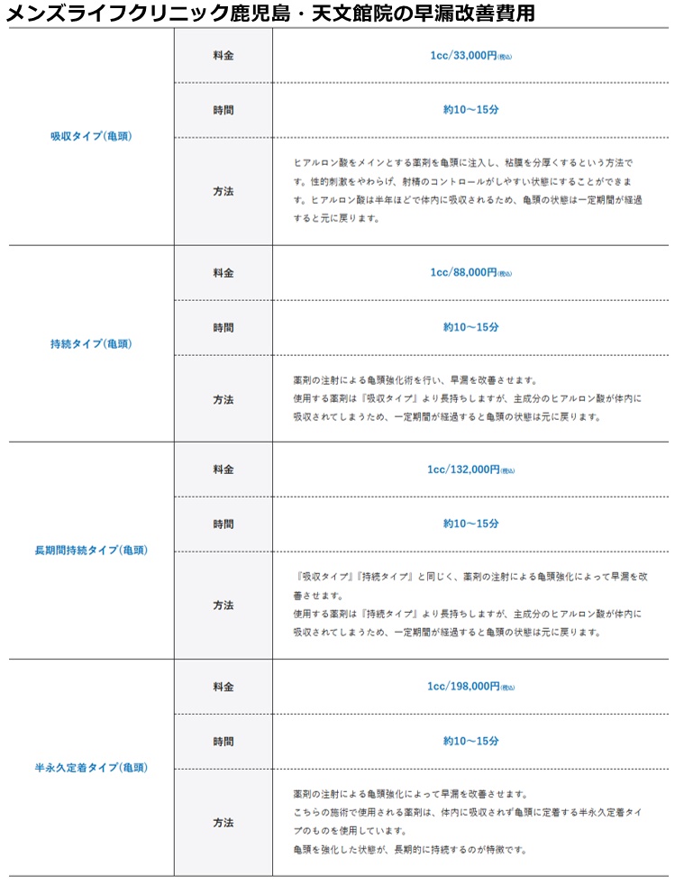 メンズライフクリニック鹿児島院の治療費用