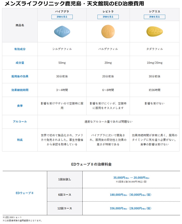 メンズライフクリニック鹿児島院の治療費用