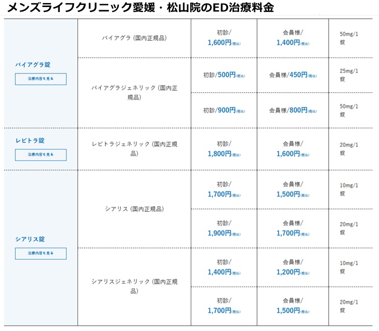 メンズライフクリニック松山院の施術料金