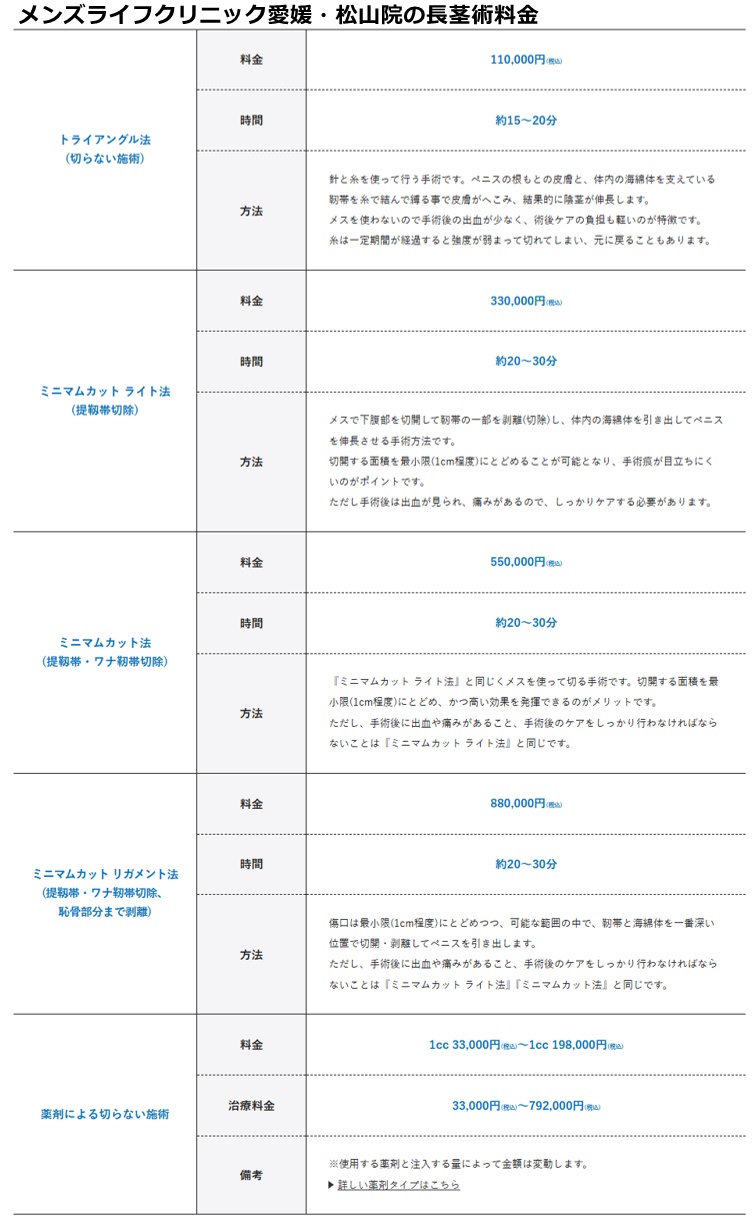 メンズライフクリニック松山院の施術料金