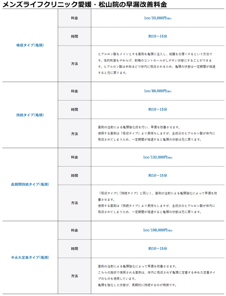 メンズライフクリニック松山院の施術料金