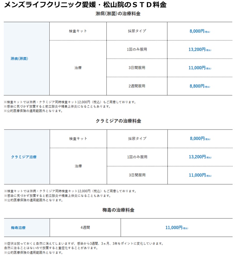 メンズライフクリニック松山院の施術料金