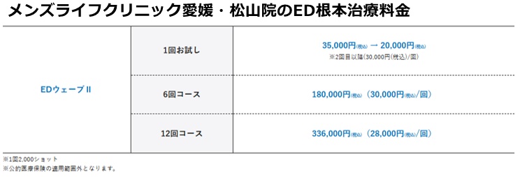 メンズライフクリニック松山院の施術料金