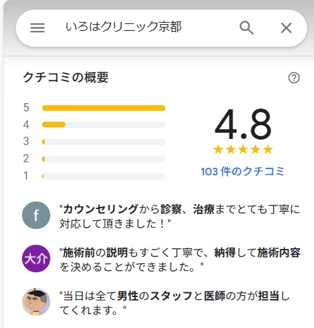 いろはクリニック　京都　口コミ