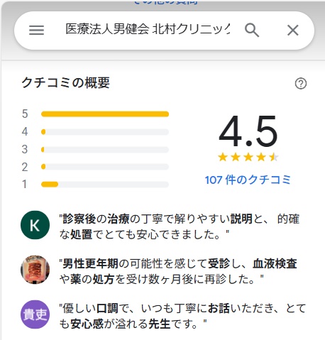 北村クリニック　京都　口コミ