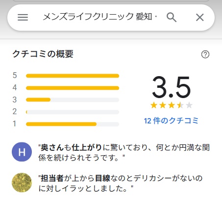 メンズライフクリニック　名古屋　口コミ