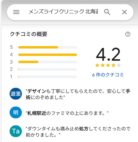 メンズライフクリニック　札幌　口コミ