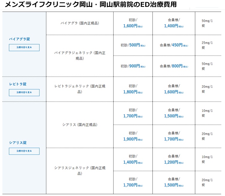 メンズライフクリニック岡山院の施術費用