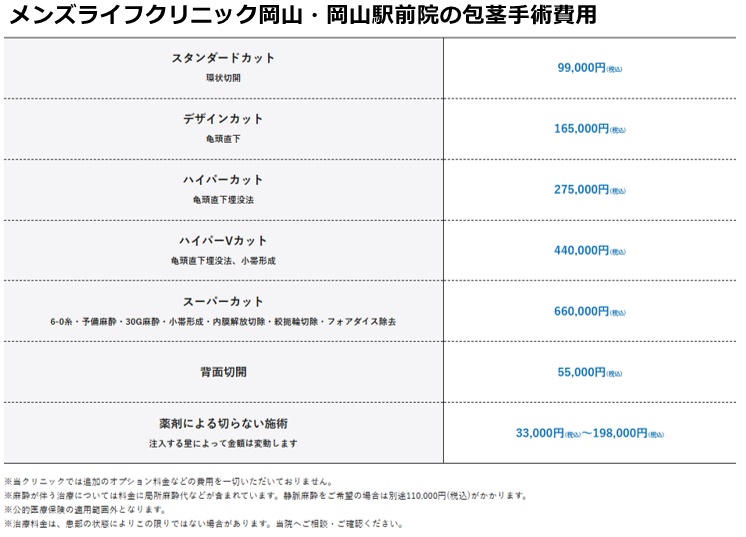 メンズライフクリニック岡山院の施術費用