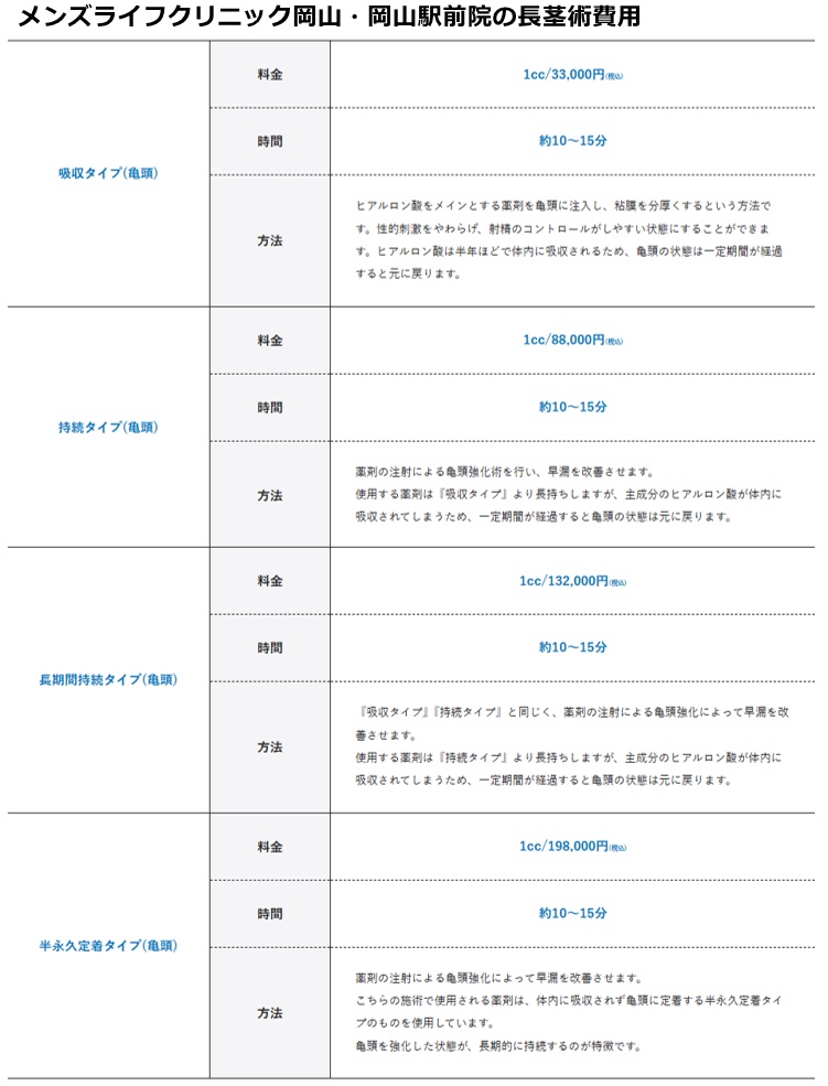 メンズライフクリニック岡山院の施術費用