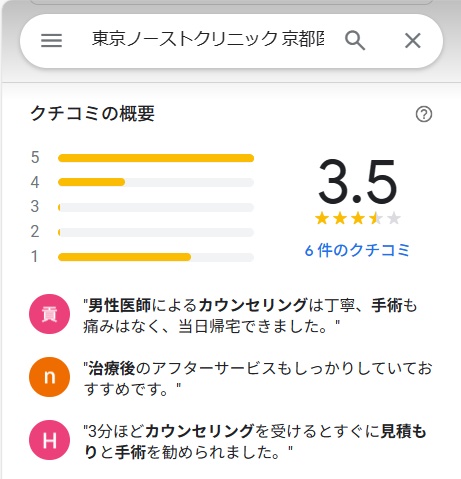 東京ノーストクリニック　京都　口コミ