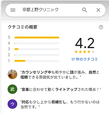 京都上野クリニック　口コミ