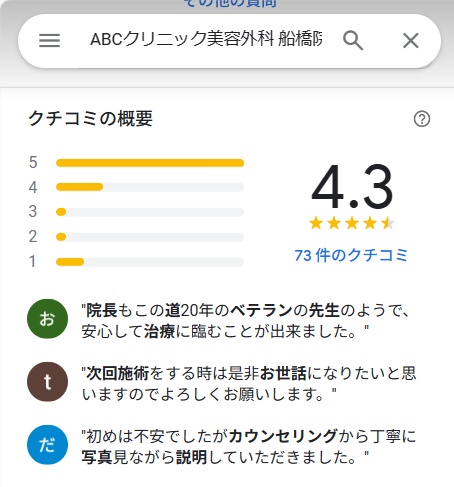 ABCクリニック船橋院　口コミ