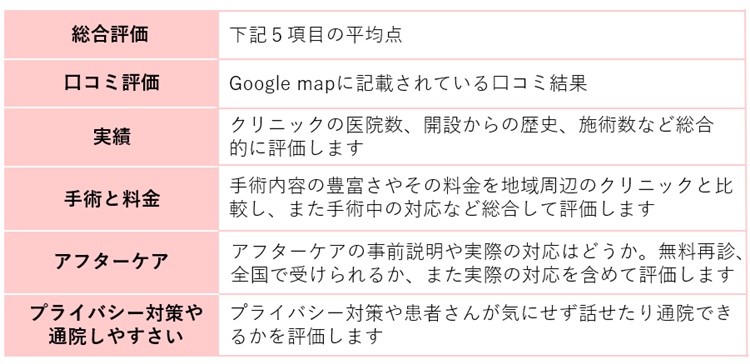 評価基準