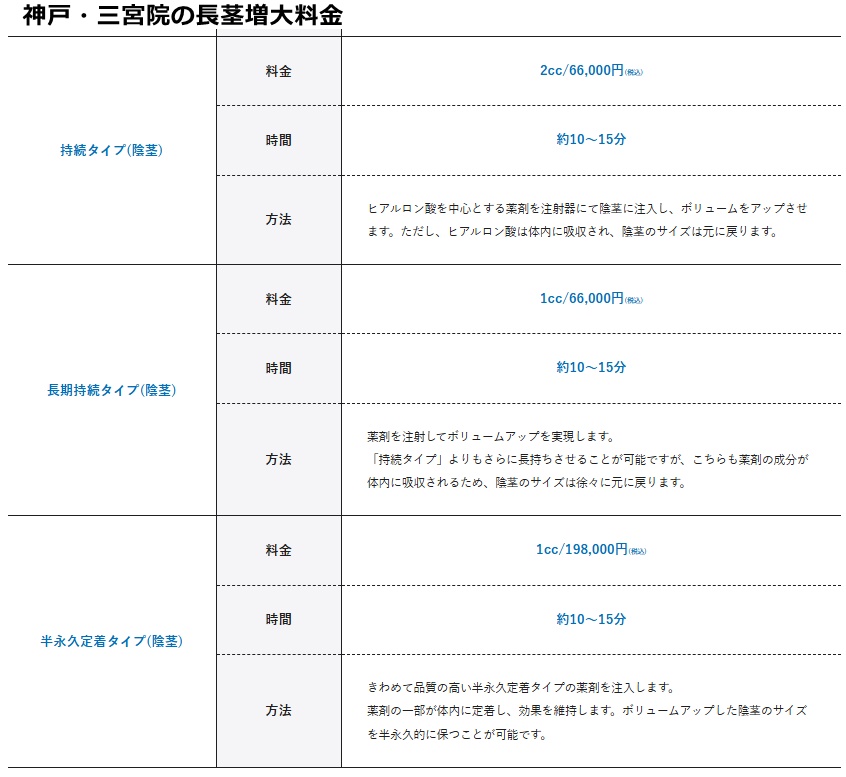 メンズライフクリニック神戸料金