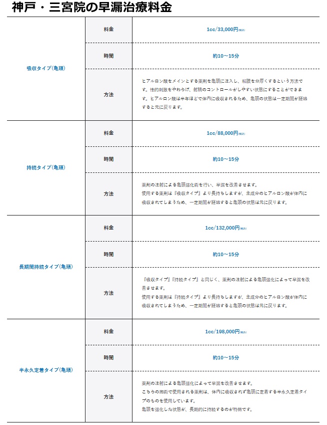 メンズライフクリニック神戸料金