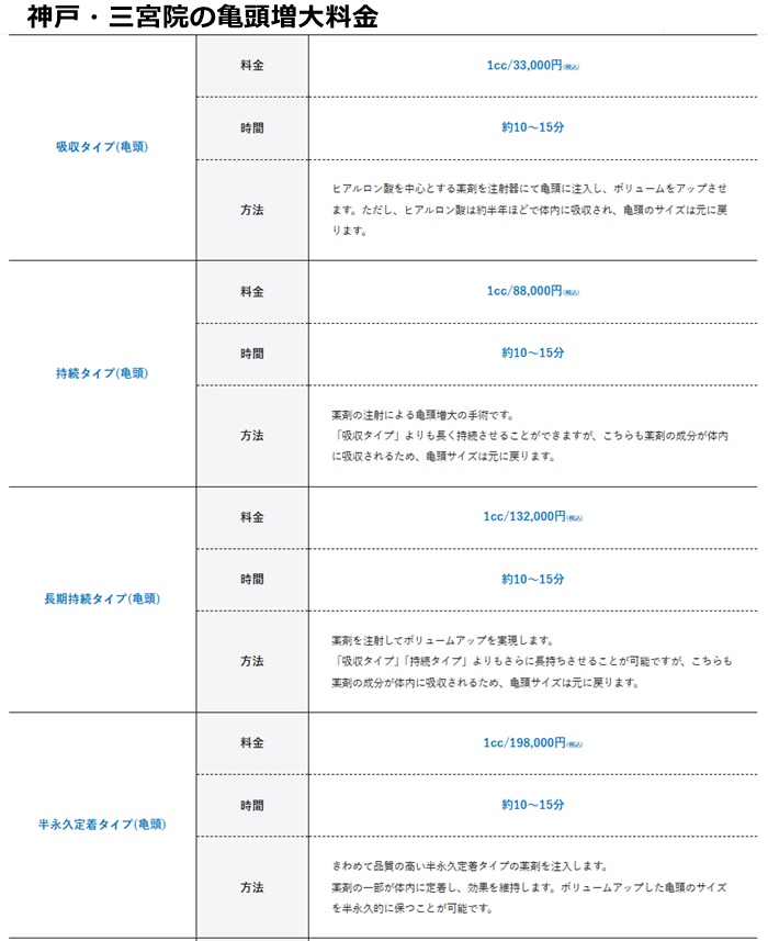 メンズライフクリニック神戸料金