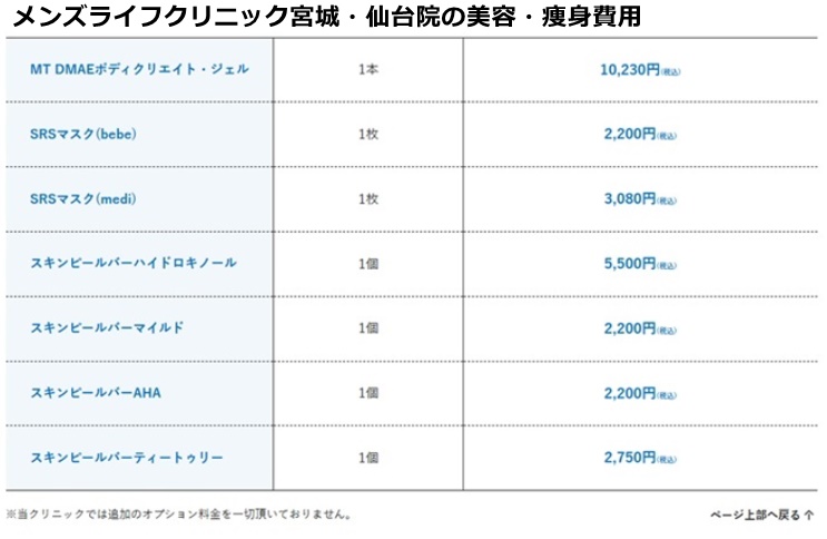 メンズライフクリニック仙台院の施術費用