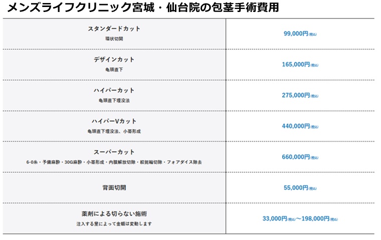 メンズライフクリニック仙台院の施術費用