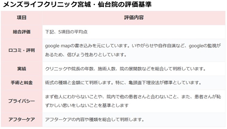 メンズライフクリニック仙台院の評価