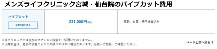 メンズライフクリニック仙台院の施術費用