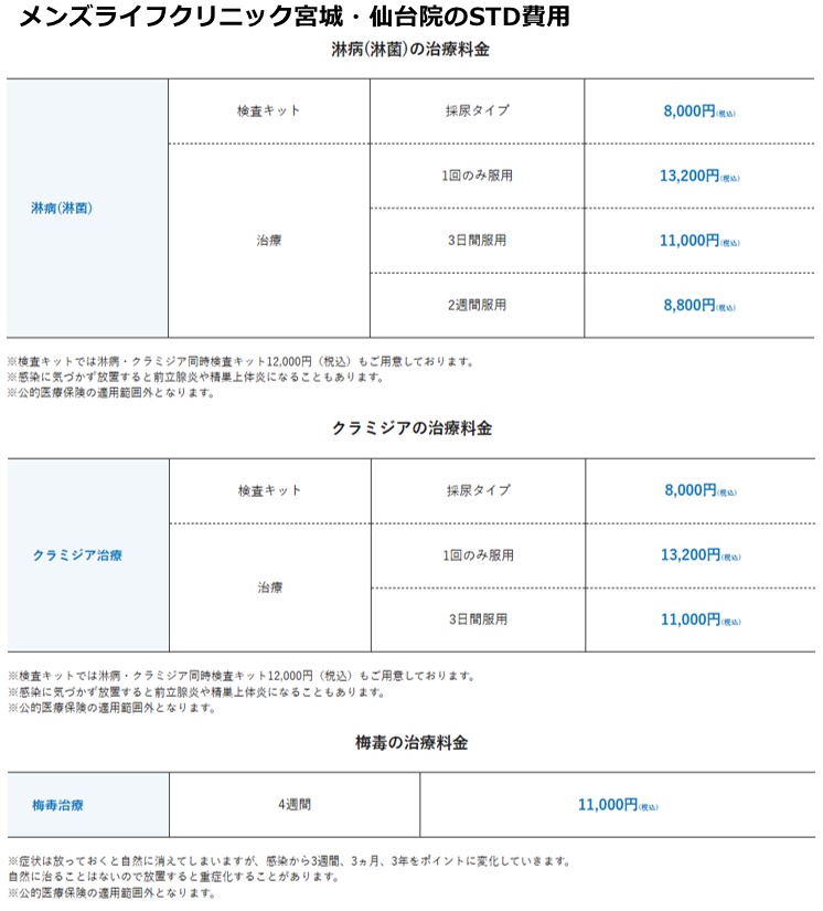 メンズライフクリニック仙台院の施術費用