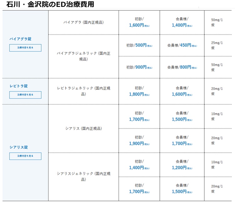 メンズライフクリニック金沢院の施術費用