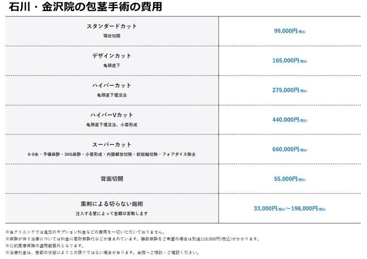 メンズライフクリニック金沢院の生活